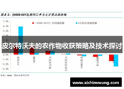 皮尔特沃夫的农作物收获策略及技术探讨